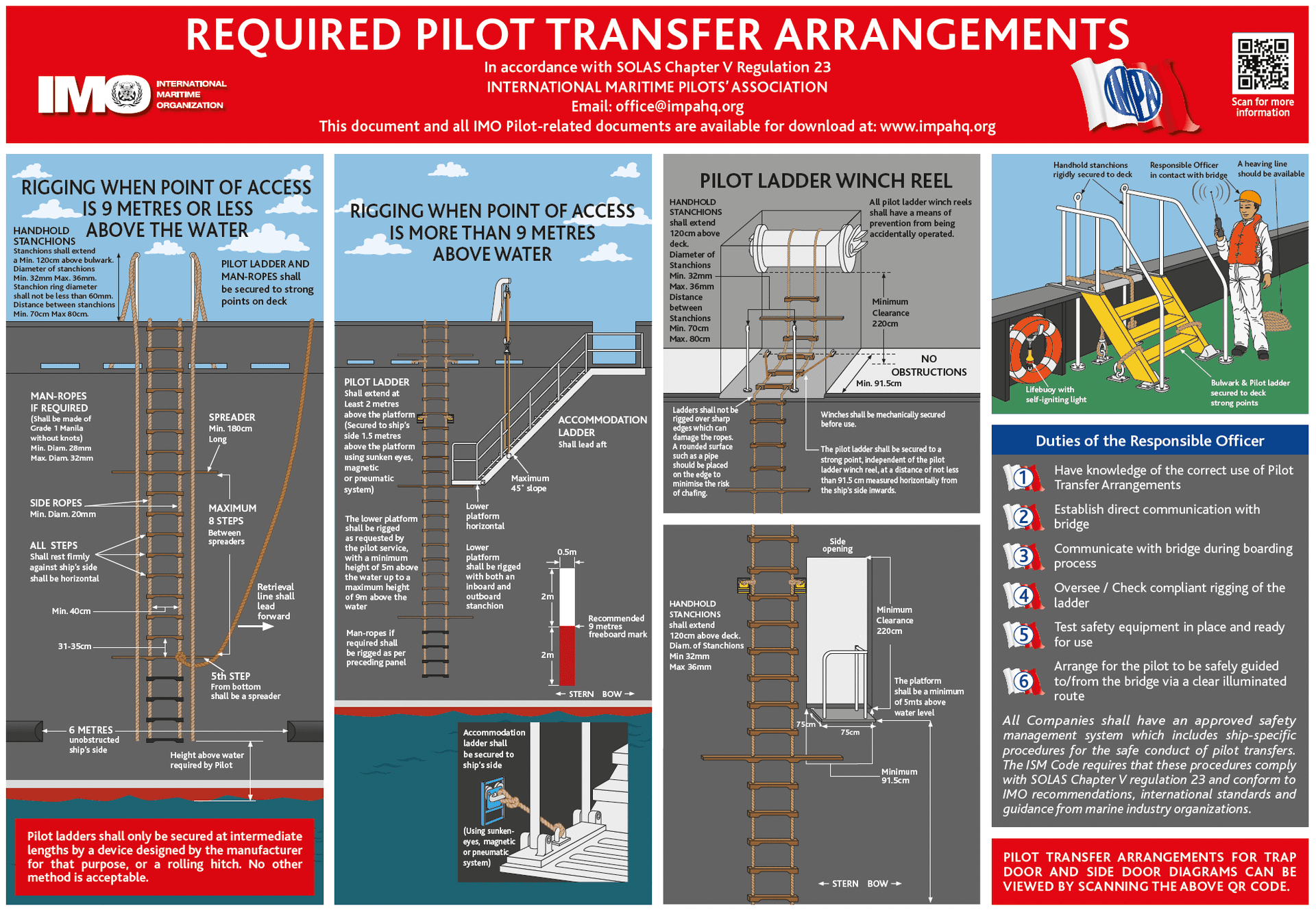 Pilot Ladders: Latest IMO Regulations and the 2028 Amendments